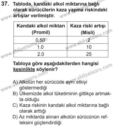 12 Temmuz 2014 Tarihli Sürücü Adayları Sınavı K Kitapçığı 37. Soru