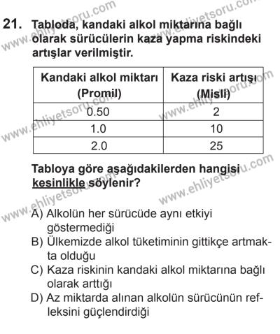 12 Temmuz 2014 Tarihli Sürücü Adayları Sınavı M Kitapçığı 21. Soru