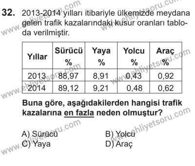 14 Nisan 2016 Tarihli Sürücü Adayları Sınavı K Kitapçığı 2Oturumu 32. Soru