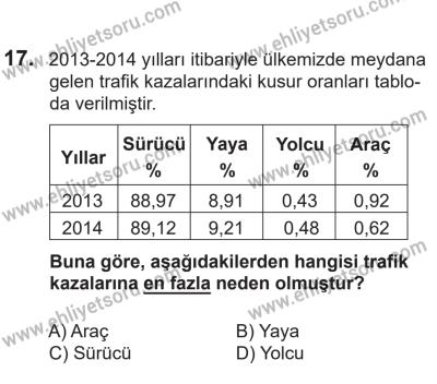 14 Nisan 2016 Tarihli Sürücü Adayları Sınavı L Kitapçığı 1. Oturum 17. Soru