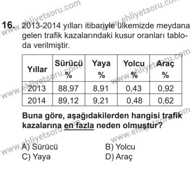 14 Nisan 2016 Tarihli Sürücü Adayları Sınavı M Kitapçığı 2. Oturum 16. Soru