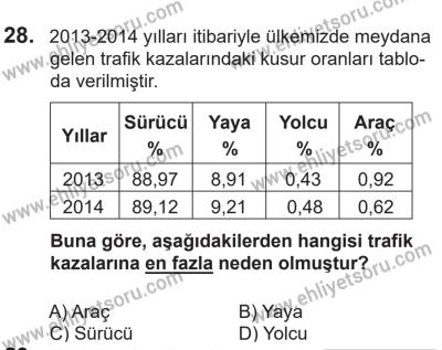 14 Nisan 2016 Tarihli Sürücü Adayları Sınavı N Kitapçığı 1Oturumu 28. Soru