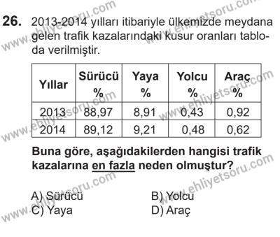 14 Nisan 2016 Tarihli Sürücü Adayları Sınavı N Kitapçığı 2. Oturum 26. Soru